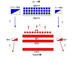 ザマの戦い1