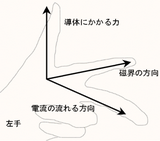 フレミングの法則