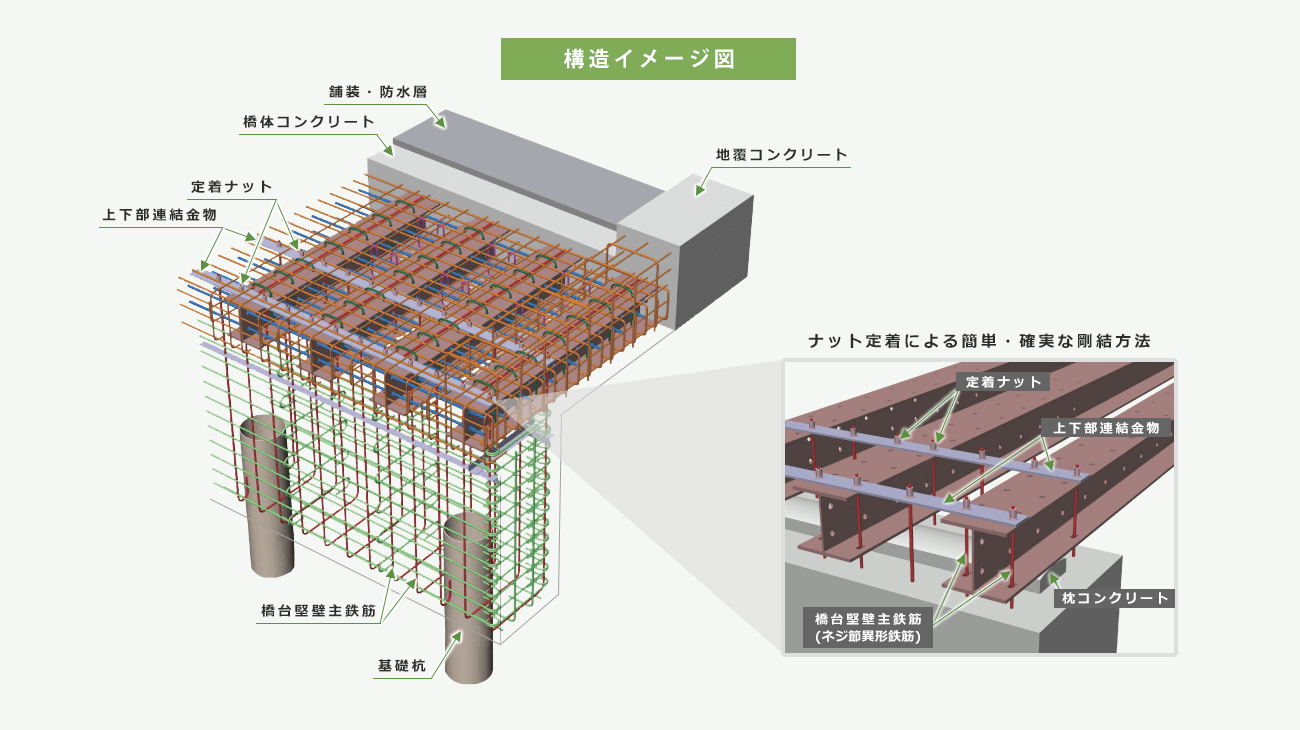 イージーラーメン橋 構造イメージ図