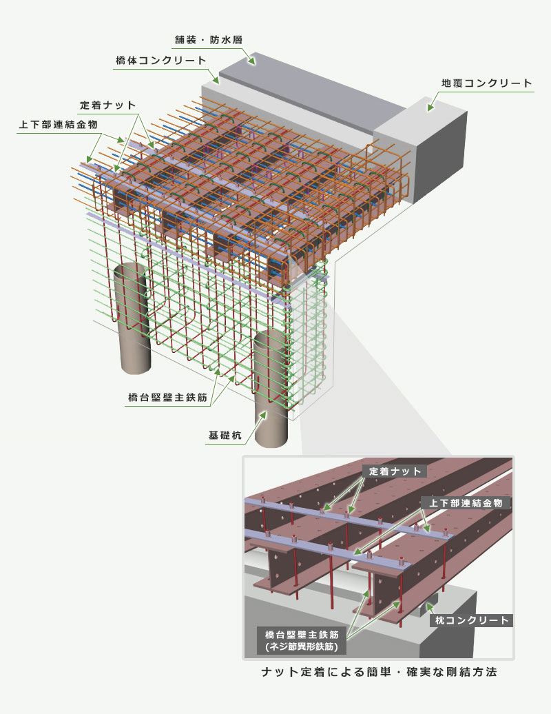 イージーラーメン橋 構造イメージ図