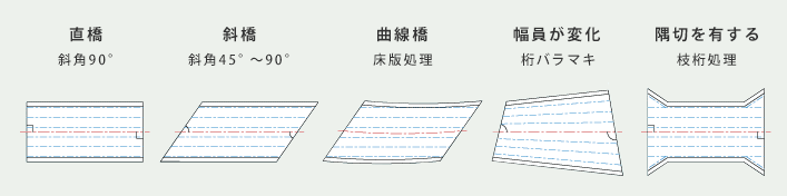 イージースラブ橋形状