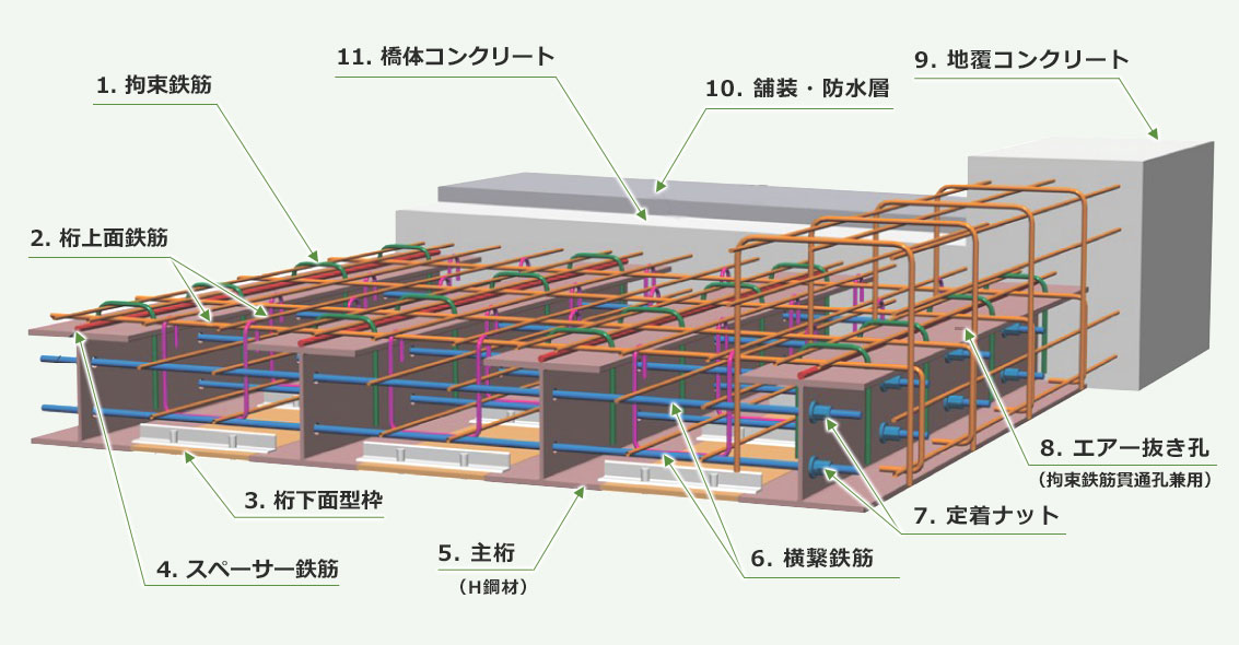 イージースラブ橋 構造イメージ図