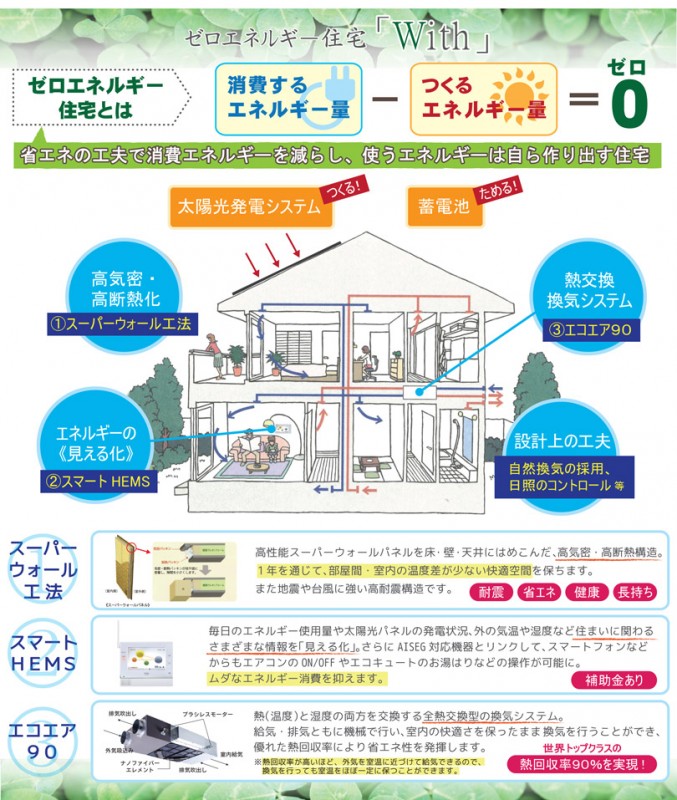 zero-energy-house02