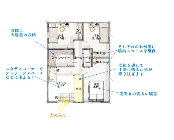 ガーデンプレイス東堀Ⅲ　2階平面図