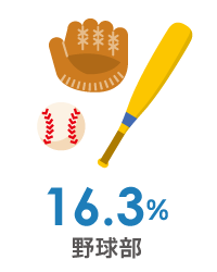 1位：野球部