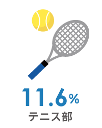 3位：テニス部