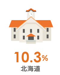 3位：北海道
