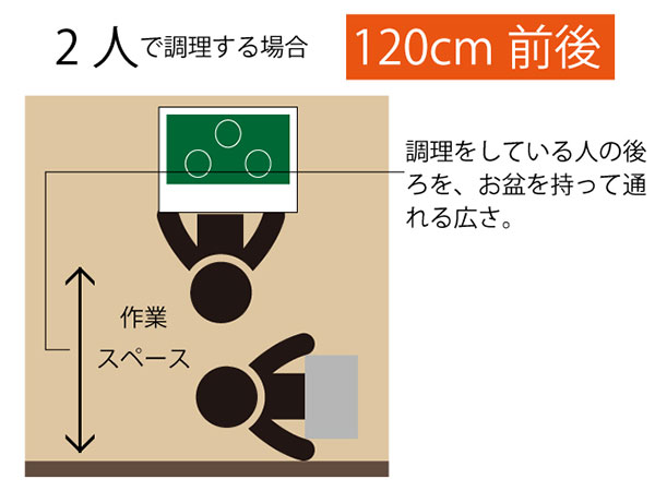 キッチンリフォーム 二人で調理する場合に効率よく作業できるための動線の図