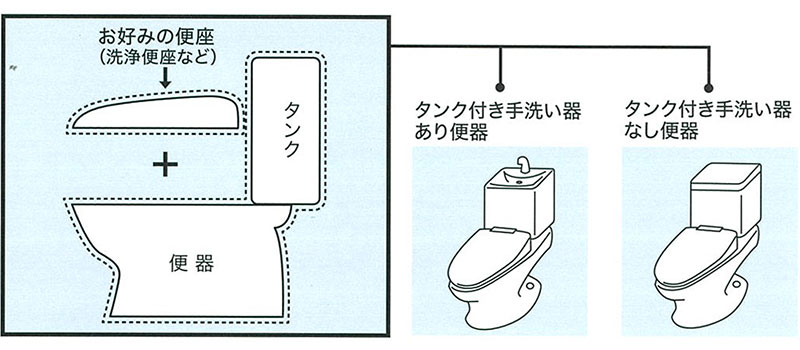 一般タンク付便器（組み合わせ便器）