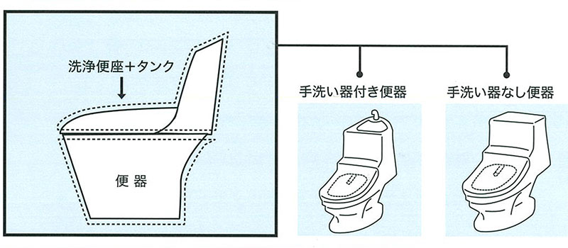 温水洗浄便座（一体型便器）