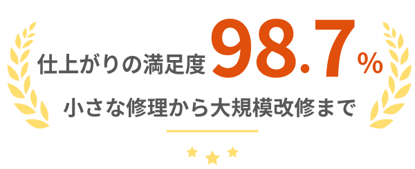 仕上がりの満足度98.8%。小さな修理から大規模改修まで。