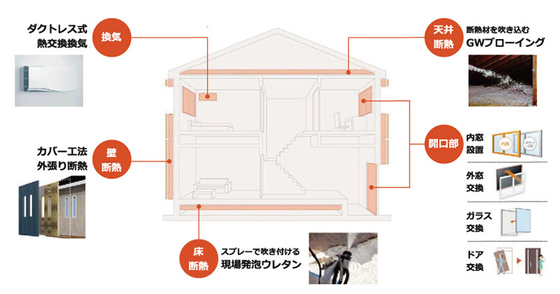 断熱リフォーム家の詳細説明図