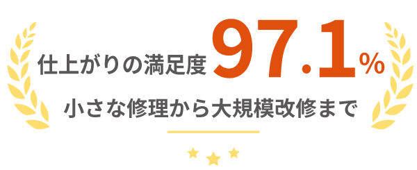 仕上がりの満足度98.4%。小さな修理から大規模改修まで。