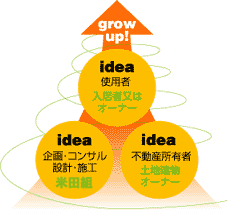 説明図